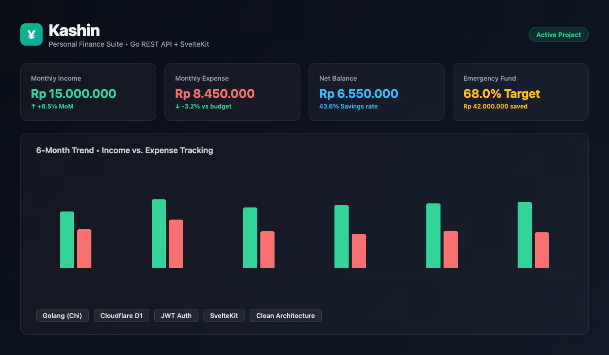 Screenshot of Kashin